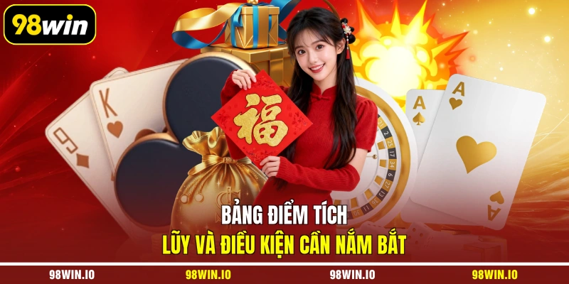Bảng điểm tích lũy và điều kiện cần nắm bắt